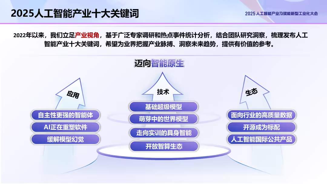 c8ba97cfj00t3leg500b8d000u000gwp 我国人工智能企业数量超 5300 家,全球占比 15%