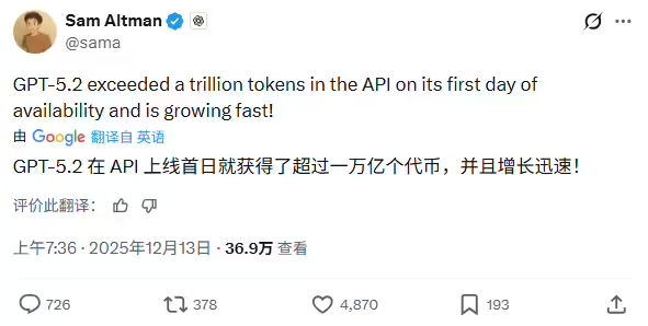 217ea13fj00t77cbg003dd000gf008ap 奥尔特曼:OpenAI GPT-5.2 API 上线首日 tokens 超万亿,且增长迅速