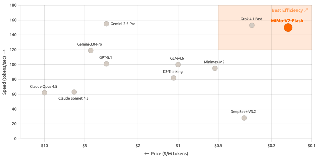 e42ec5abj00t7ehke001xd000u000f0m 小米突然发布新模型:媲美 DeepSeek-V3.2