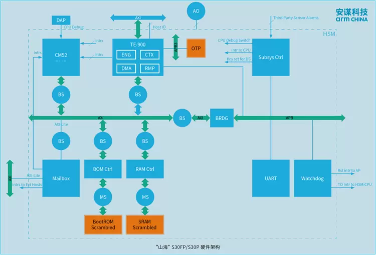 平安夜硬核守护！安谋科技“山海”S30FP/S30P SPU IP发布(图3)