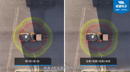 AI防线升级:首析威盛M168Pro 叉车AI安全监控套件(图3) AI防线升级:首析威盛M168Pro 叉车AI安全监控套件(图3)