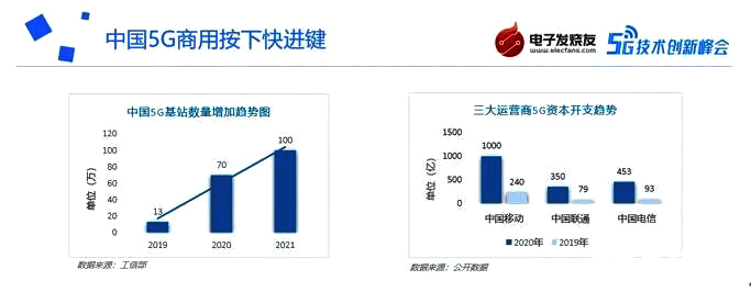 发力5G核心网存储建设，宏旺半导体搭载国产化“顺风车”(图1)