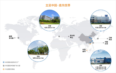 乘风破浪的中芯国际(图4) 乘风破浪的中芯国际(图4)