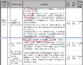 乘风破浪的中芯国际(图9) 乘风破浪的中芯国际(图9)