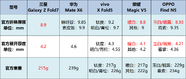 2025折叠手机推荐：性能、外观与创新的最佳5款折叠手机选择(图3)