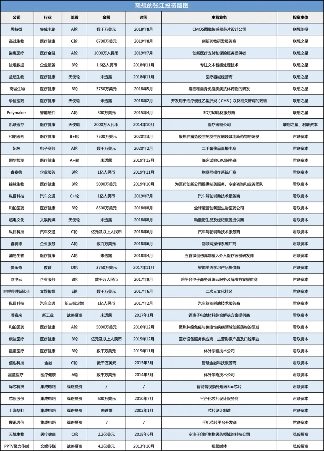 联想的张江投资版图(图1)