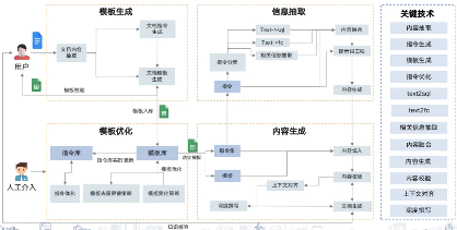 润和软件携丰富金融行业实践成果亮相2025世界人工智能大会(图4)