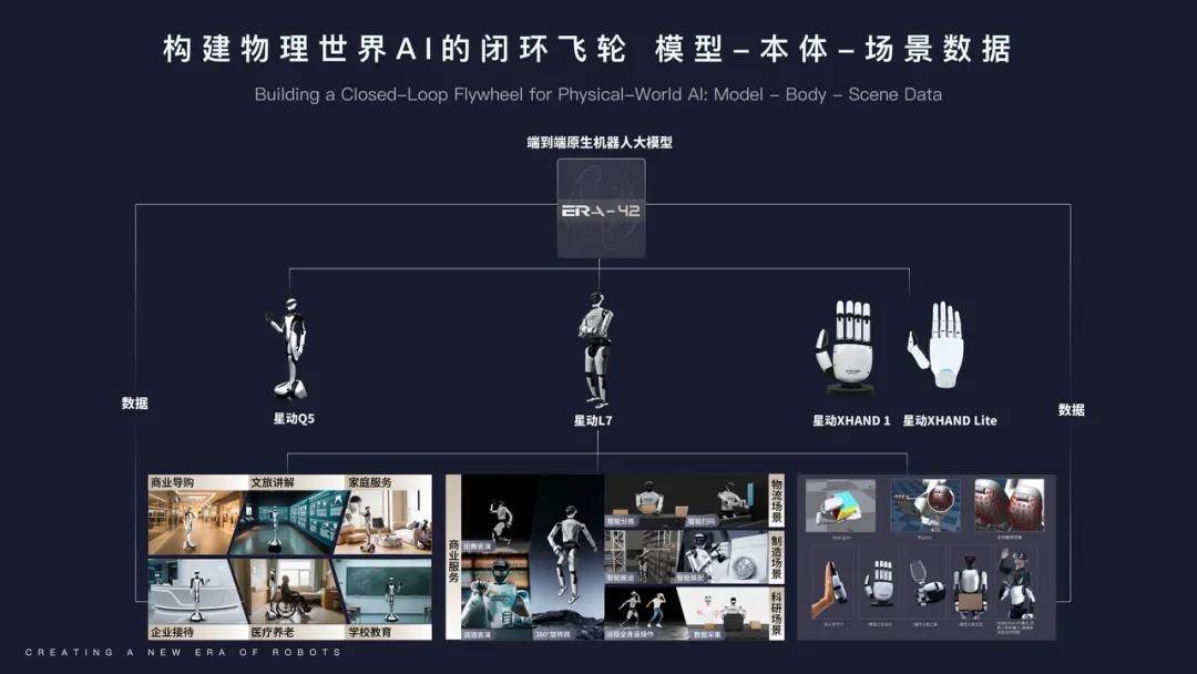 WRC 2025｜陈建宇：向人学习是构建通用人形机器人的最短路径(图12)