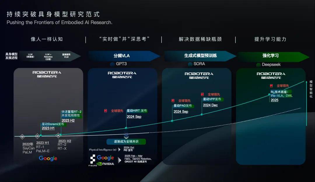 WRC 2025｜陈建宇：向人学习是构建通用人形机器人的最短路径(图5)