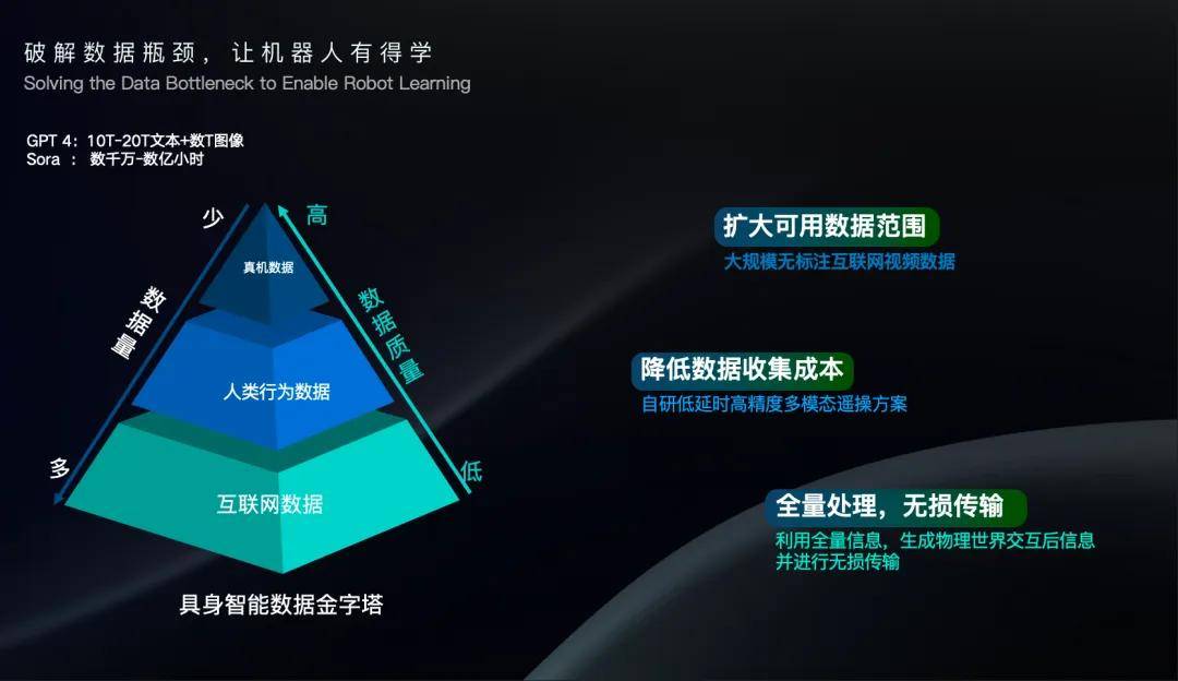 WRC 2025｜陈建宇：向人学习是构建通用人形机器人的最短路径(图7)