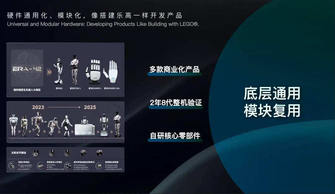 WRC 2025｜陈建宇：向人学习是构建通用人形机器人的最短路径(图10)