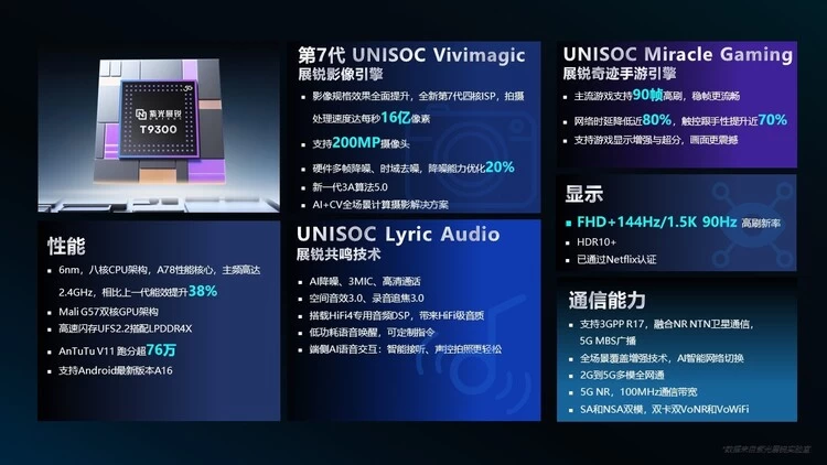 紫光展锐5G SoC T9300上市,影音游戏全面升级(图2) 紫光展锐5G SoC T9300上市,影音游戏全面升级(图2)