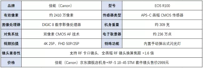 3000元入门微单新标杆 佳能 EOS R100测评(图2) 3000元入门微单新标杆 佳能 EOS R100测评(图2)