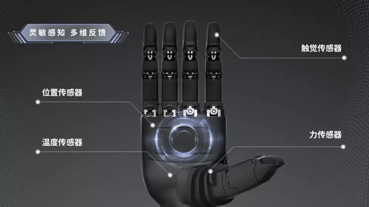 新品亮相 | 因时机器人再获行业认可,以技术创新夯实行业领先地位(图5) 新品亮相 | 因时机器人再获行业认可,以技术创新夯实行业领先地位(图5)