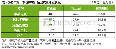新冠肺炎疫情对全球高科技业影响深度评析(图1)