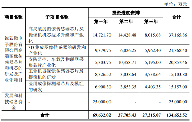 又有两家半导体企业科创板申请获受理(图1) 又有两家半导体企业科创板申请获受理(图1)