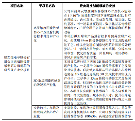 又有两家半导体企业科创板申请获受理(图2) 又有两家半导体企业科创板申请获受理(图2)