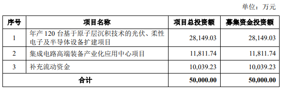又一家半导体设备厂商冲刺科创板(图1)