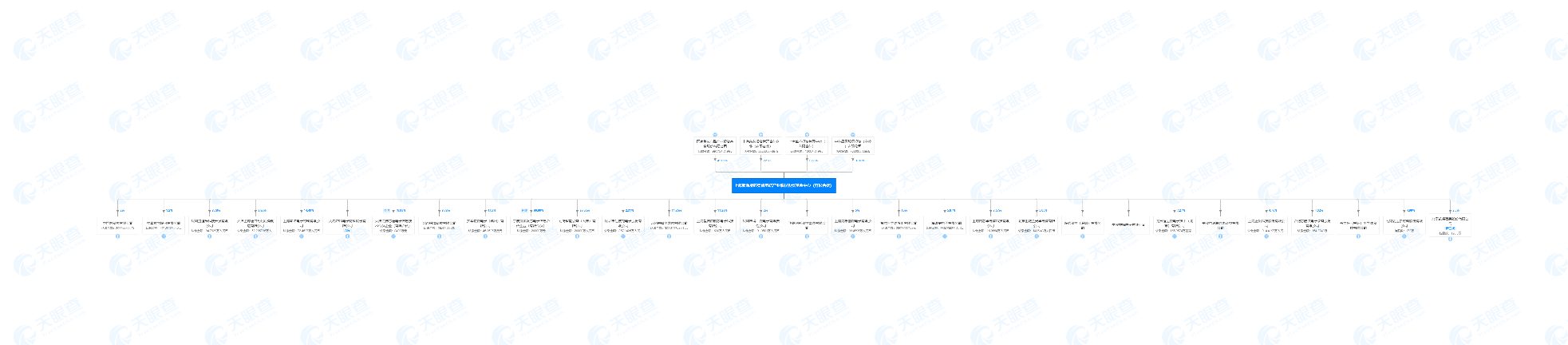 国家大基金旗下聚源聚芯入股半导体设备公司(图1)