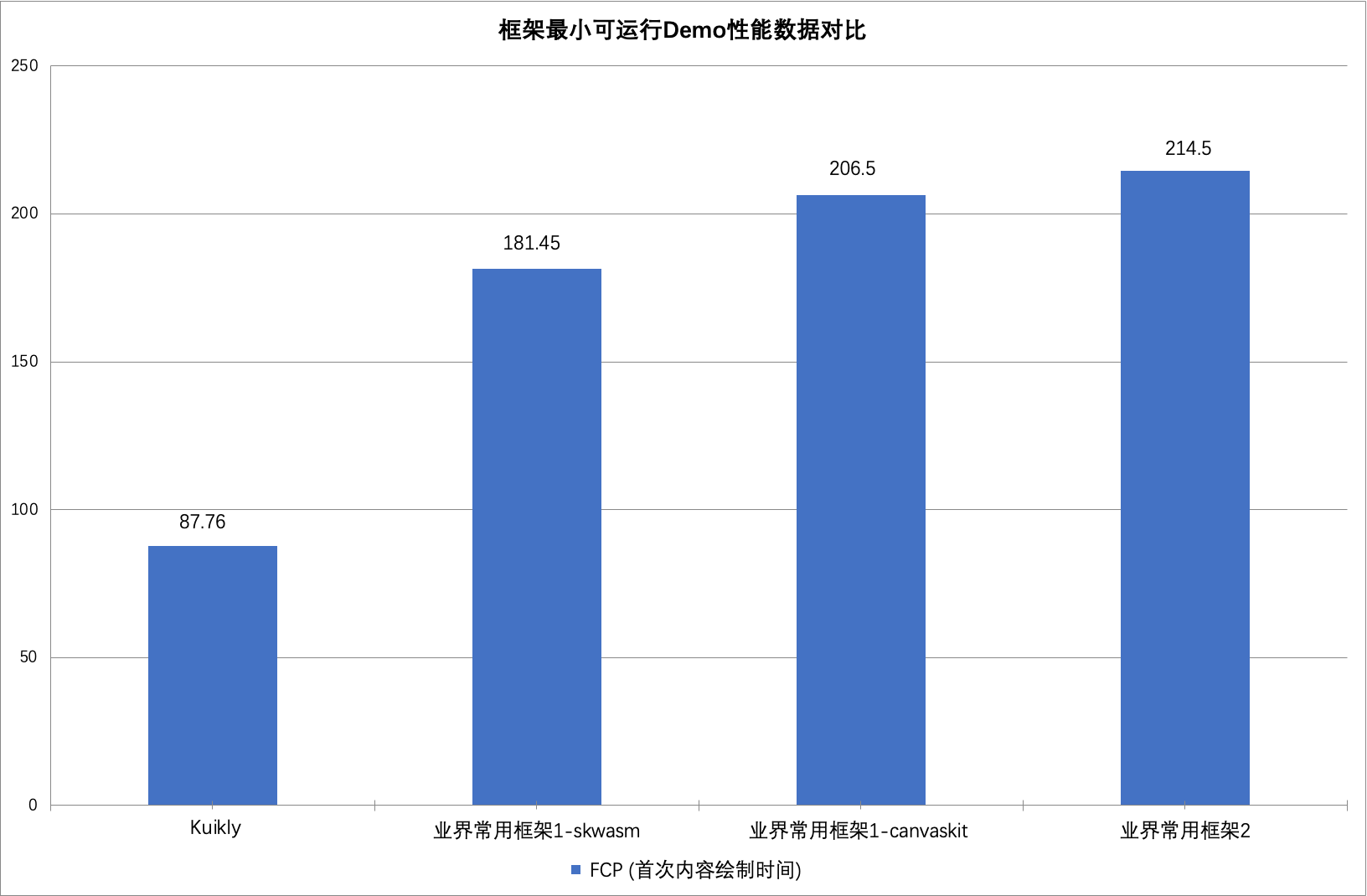 腾讯Kuikly框架进一步开源，新增支持Web，开启一码五端新体验！(图5)