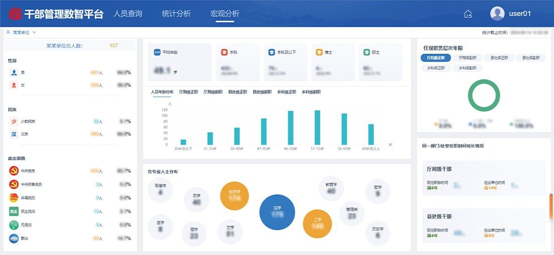 红顺干部人事管理数智平台 提升组织工作效能的“中枢系统”(图3)