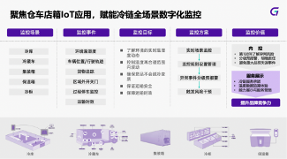 从“增量”到“提质”，G7易流以数字化重塑冷链物流价值(图3)