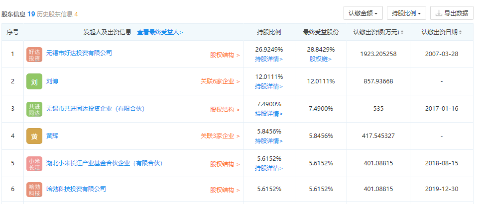 小米华为投资,这家半导体厂商拟冲刺IPO,已进行辅导备案(图1) 小米华为投资,这家半导体厂商拟冲刺IPO,已进行辅导备案(图1)