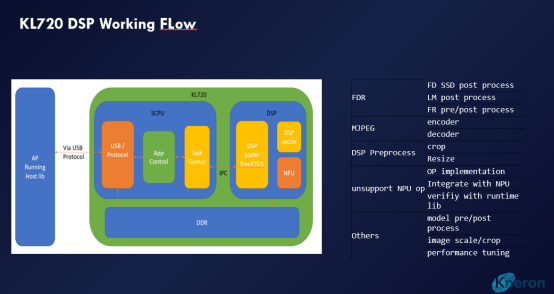 高通投资的芯片公司耐能发布新一代的AI芯片KL720(图2)