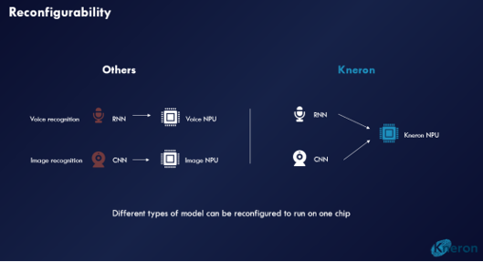高通投资的芯片公司耐能发布新一代的AI芯片KL720(图4)