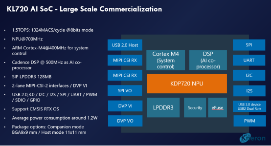 高通投资的芯片公司耐能发布新一代的AI芯片KL720(图1)