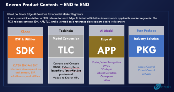 高通投资的芯片公司耐能发布新一代的AI芯片KL720(图6)
