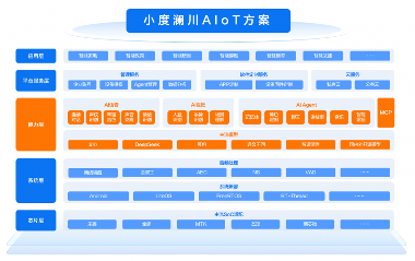 强强联手！小度携手博西共创智能家居生态新范式(图1)