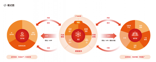 视觉中国2025半年报：AI创意定制业务同比增长超20%(图1)