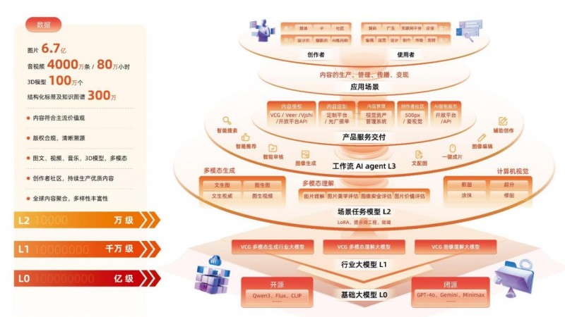 视觉中国2025半年报：AI创意定制业务同比增长超20%(图2)
