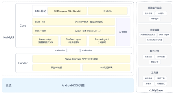 腾讯开源框架 Kuikly 再升级！率先适配 “液态玻璃”，原生体验更极致(图5)
