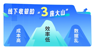 小鹅通门店收银系统更新：H5 收银 + 数据自动同步，破解商家 “算账难”(图2)