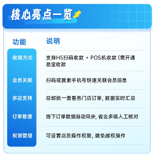 小鹅通门店收银系统更新：H5 收银 + 数据自动同步，破解商家 “算账难”(图5)