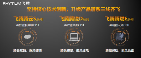 飞腾发布多路服务器CPU腾云S2500 以五大核心能力赋能新基建(图2) 飞腾发布多路服务器CPU腾云S2500 以五大核心能力赋能新基建(图2)