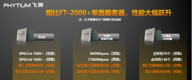 飞腾发布多路服务器CPU腾云S2500 以五大核心能力赋能新基建(图3) 飞腾发布多路服务器CPU腾云S2500 以五大核心能力赋能新基建(图3)