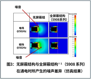 京瓷首款全屏蔽0.4mm高速连接器5908系列新品上市(图3)