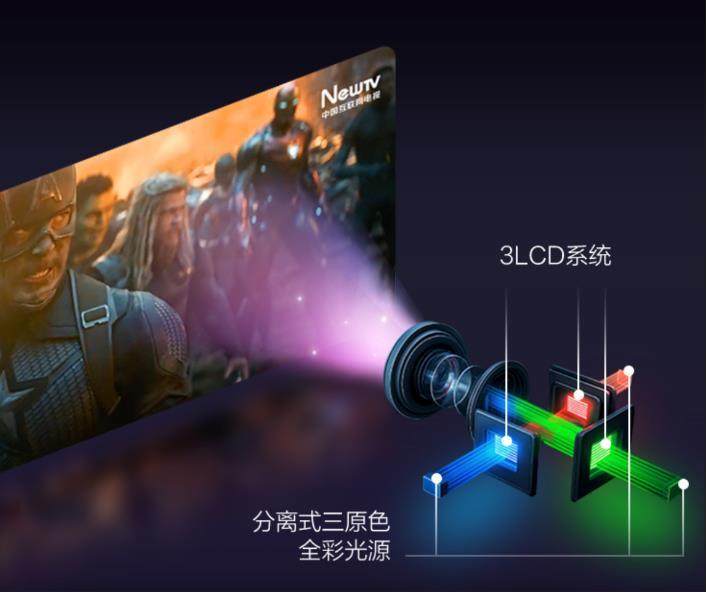 爱普生发布EF系列新品：以“三芯三色”光影科技，打造贴近自然的沉浸观影体验(图2)