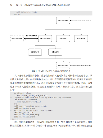 华为全联接大会2025首发《算力珠玑》十大实战案例助力开发者攻克鲲鹏、昇腾开发难关(图5)