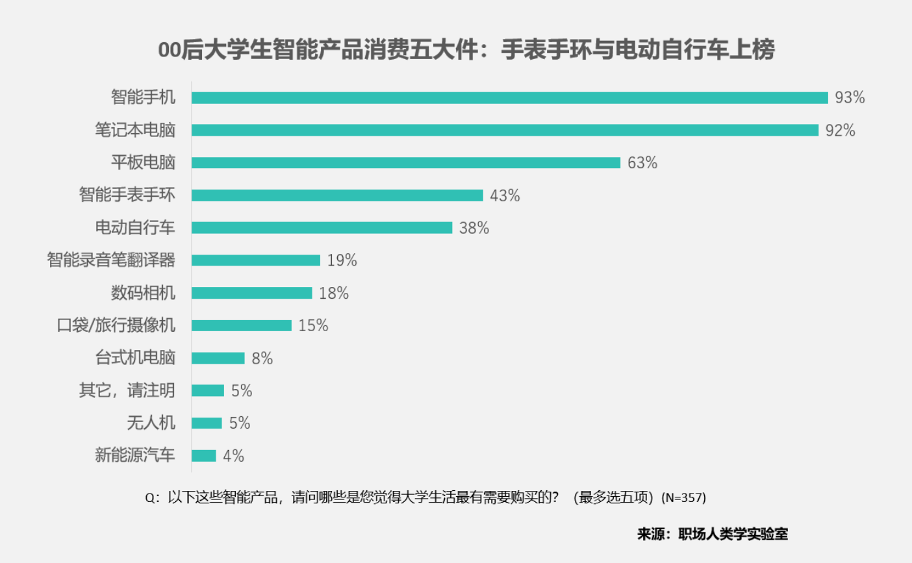 广州警校企携手进校园 护航00后“五大件”电动车骑行安全(图2)