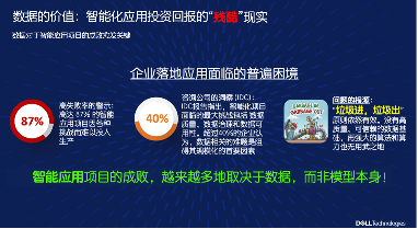 戴尔科技：从“模型驱动”到“数据驱动”，重塑企业智能化转型新范式(图2)
