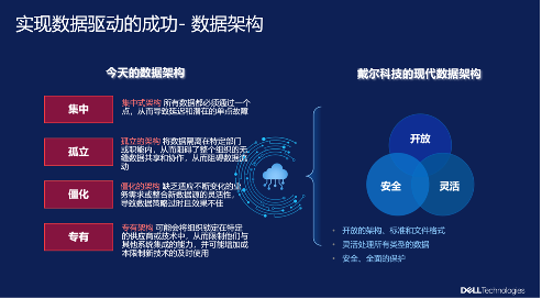 戴尔科技：从“模型驱动”到“数据驱动”，重塑企业智能化转型新范式(图4)