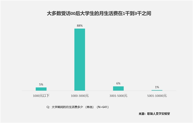 大学生消费“五大件”：笔记本电脑、手机、平板、电动自行车和智能手表(图8)