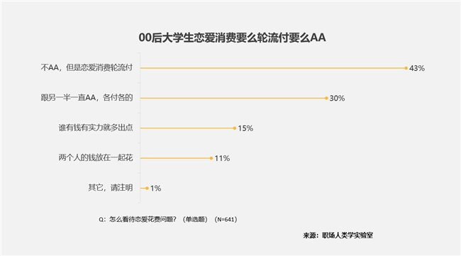大学生消费“五大件”：笔记本电脑、手机、平板、电动自行车和智能手表(图11)