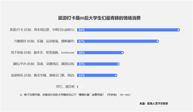 大学生消费“五大件”：笔记本电脑、手机、平板、电动自行车和智能手表(图9)