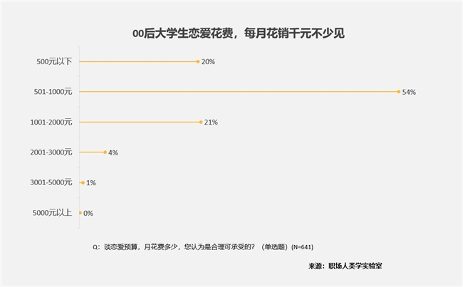大学生消费“五大件”：笔记本电脑、手机、平板、电动自行车和智能手表(图12)