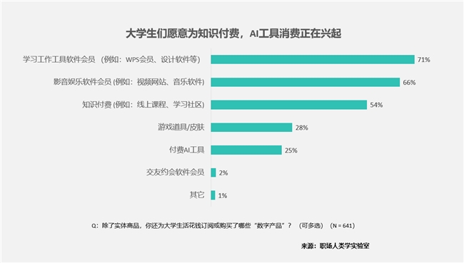 大学生消费“五大件”：笔记本电脑、手机、平板、电动自行车和智能手表(图13)